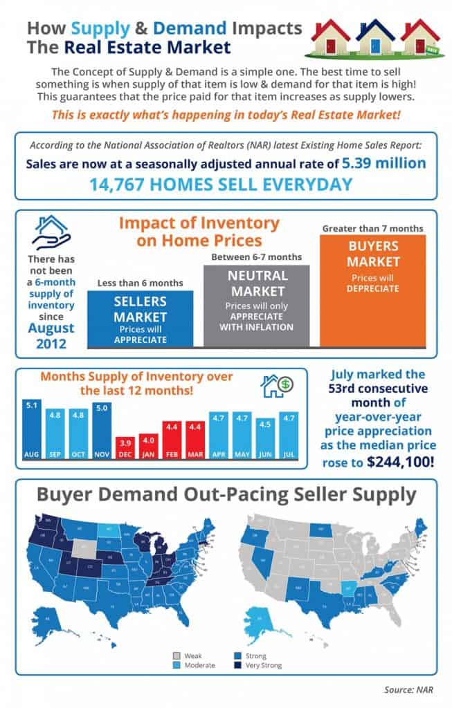 supply-and-demand-graphic